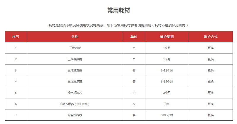 數(shù)控三維激光切割機(jī)常用耗材