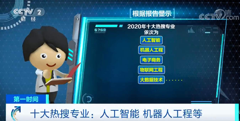 機(jī)器人工程專業(yè)成2020年十大熱搜專業(yè)